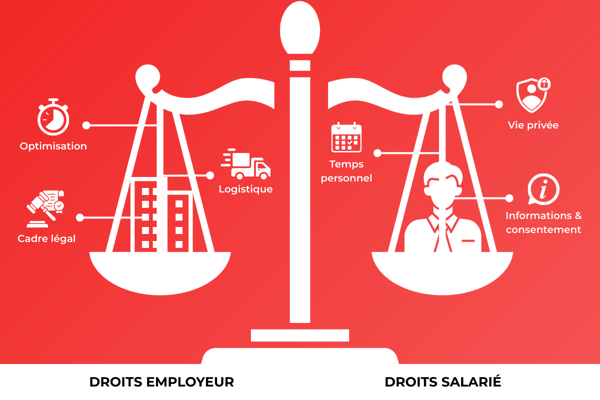 Équilibre droits salariés_employeur géolocalisation