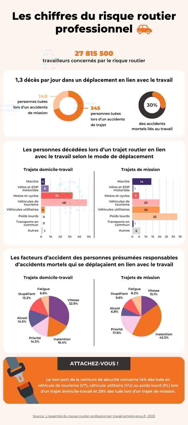 Infographie risque routier professionnel