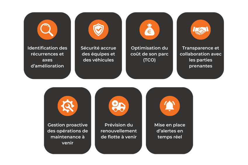 Avantages offre augmentée