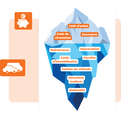 Illustration coûts cachés gestion de parc SDF