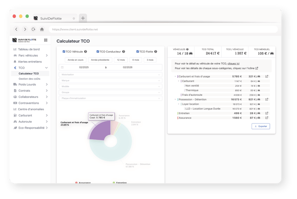 Illustration partie carburant TCO fenêtre navigation portail SDF