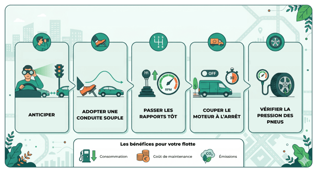 Les 5 clés de léco-conduite-1