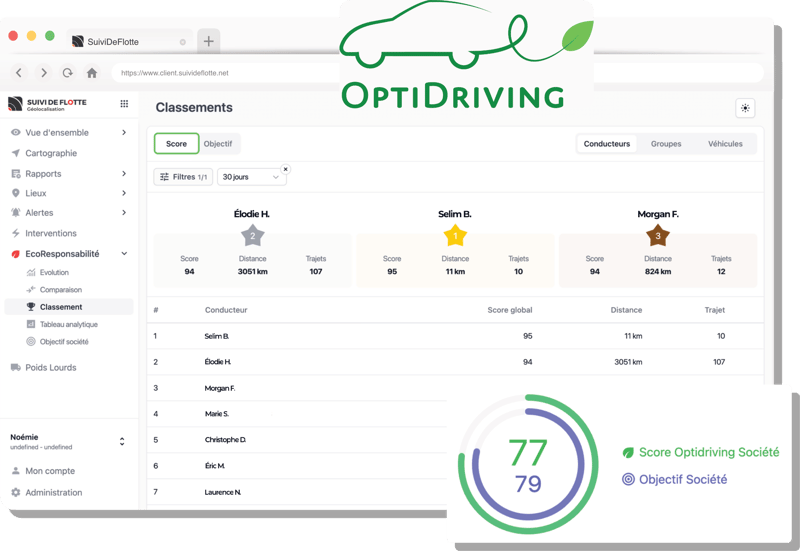 OptiDriving classements  objectif société  logo