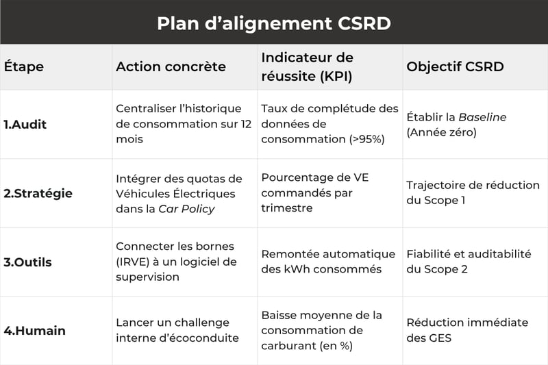 Plan dalignement CSRD