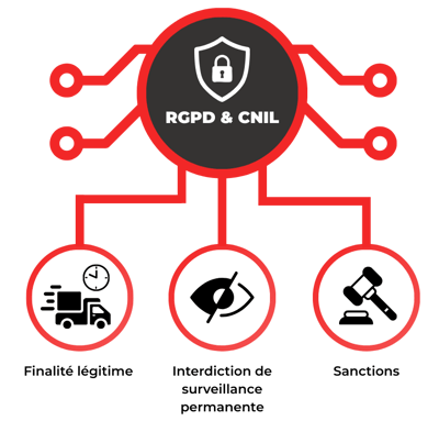 Processus de la CNIL_RGPD
