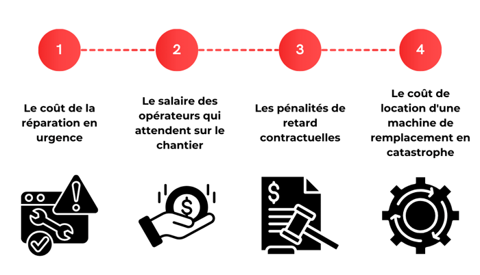 Schéma (3) suivi kilométrage & heures moteur-1