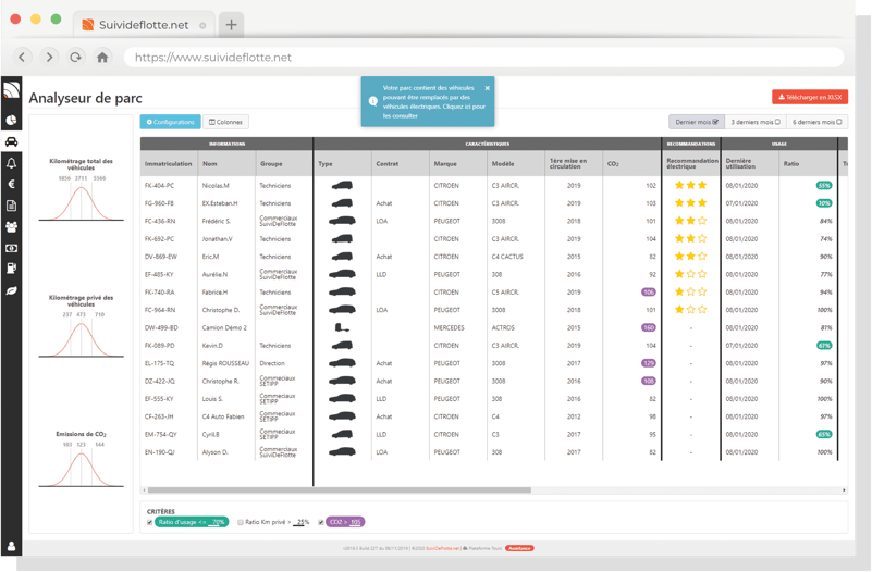 Module analyseur de parc du portail SuiviDeFlotte