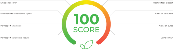 Score Optidriving (écoconduite)