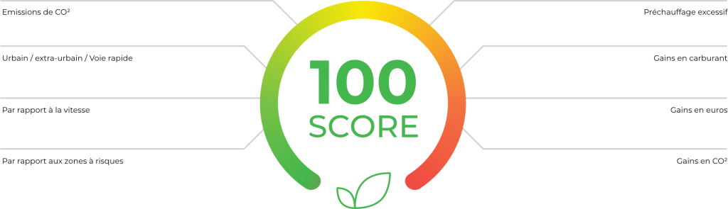 Score Optidriving (écoconduite)