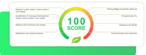 Illustration éco-conduite Score Optidriving