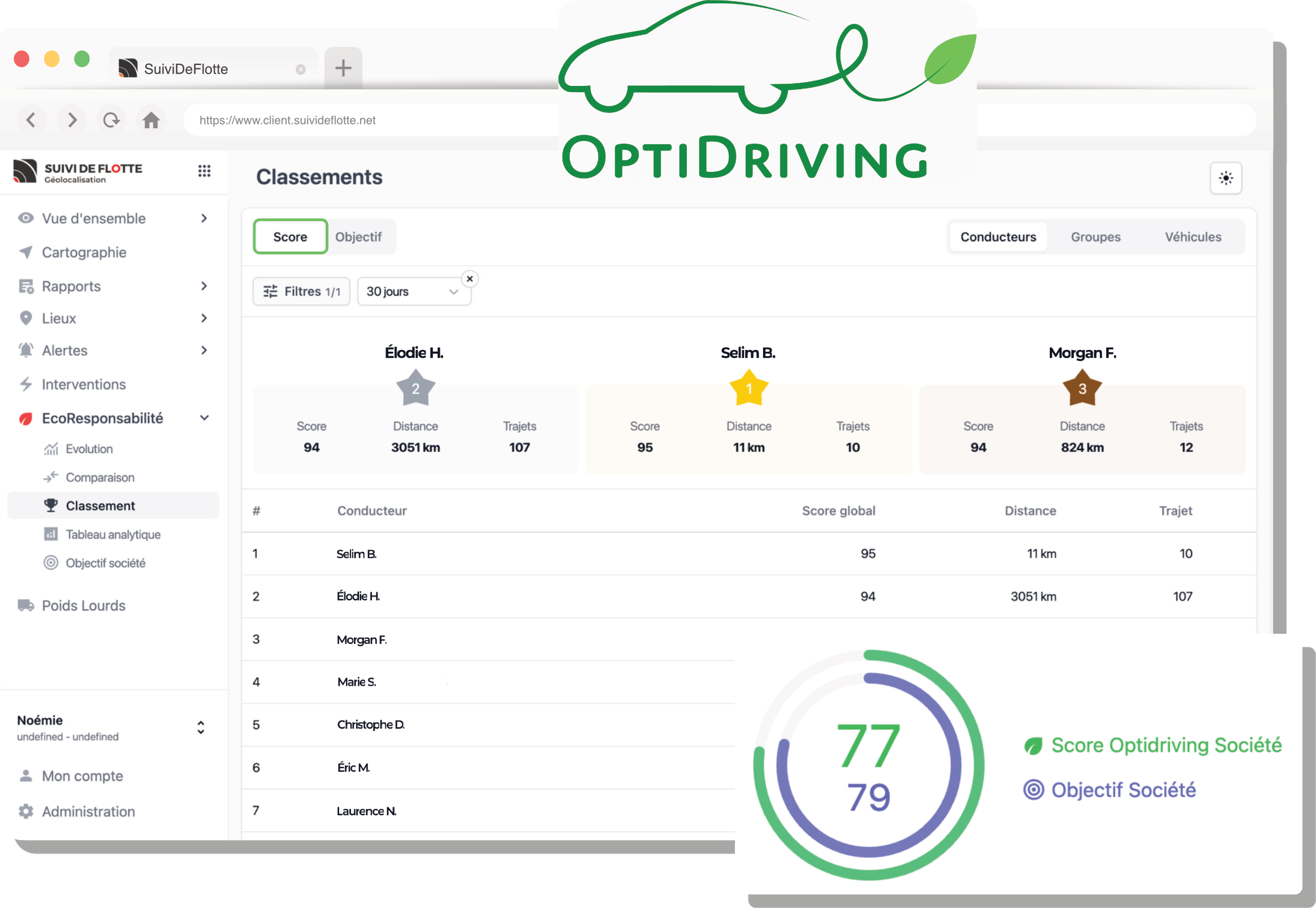 Module Optidriving multiscreens